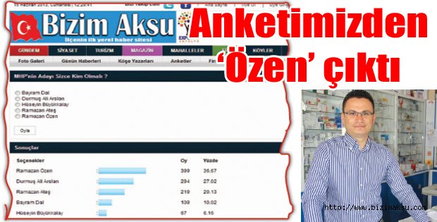 Anketimizden ‘Özen’ çıktı